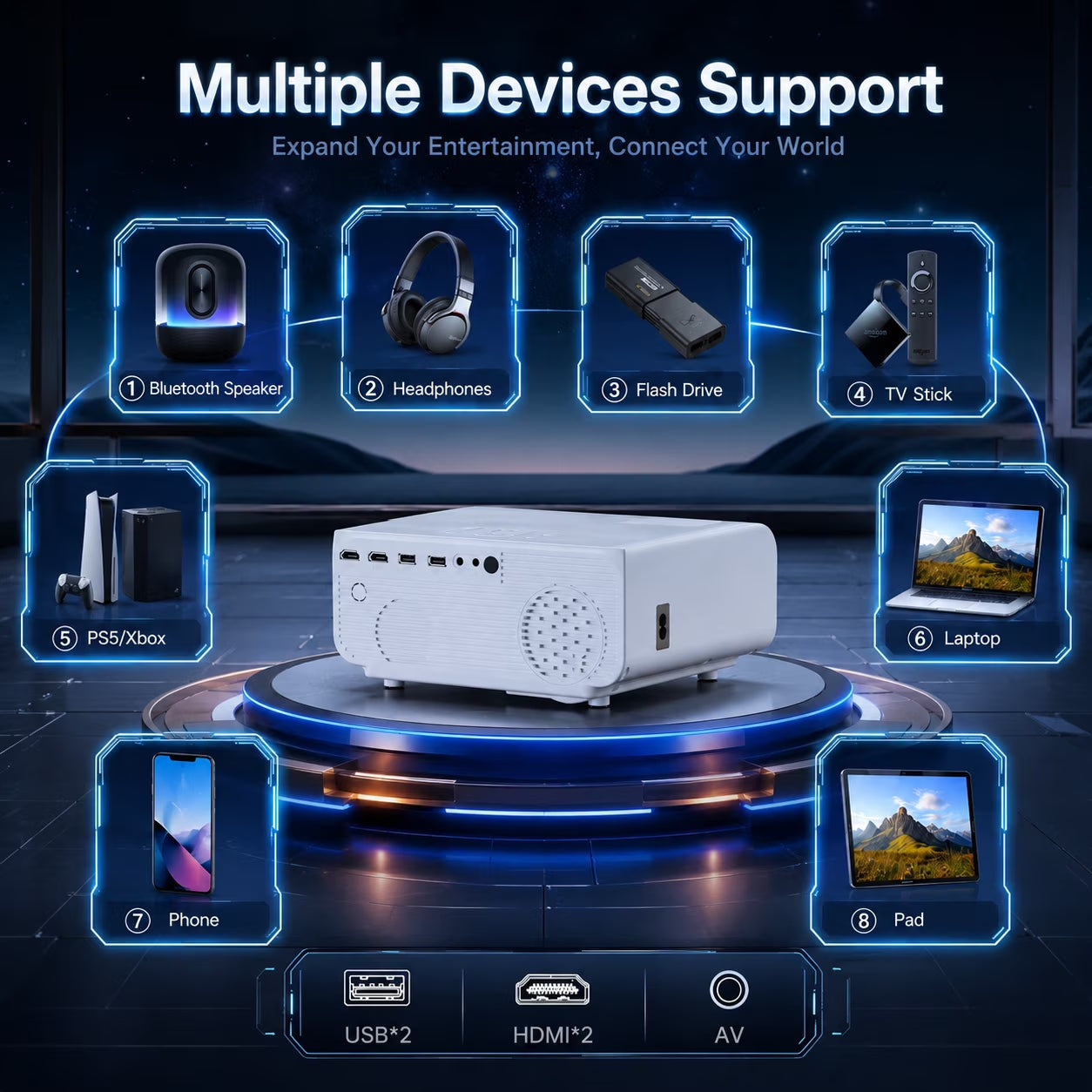 Native 1080P Mini Projector, Support 4K Projector with 5G Wifi and Bluetooth, 300 ANSI Movie Projector Compatible with HDMI/USB/PC/AV, 300" Display Full HD Home Theater, Outdoor & Indoor Use