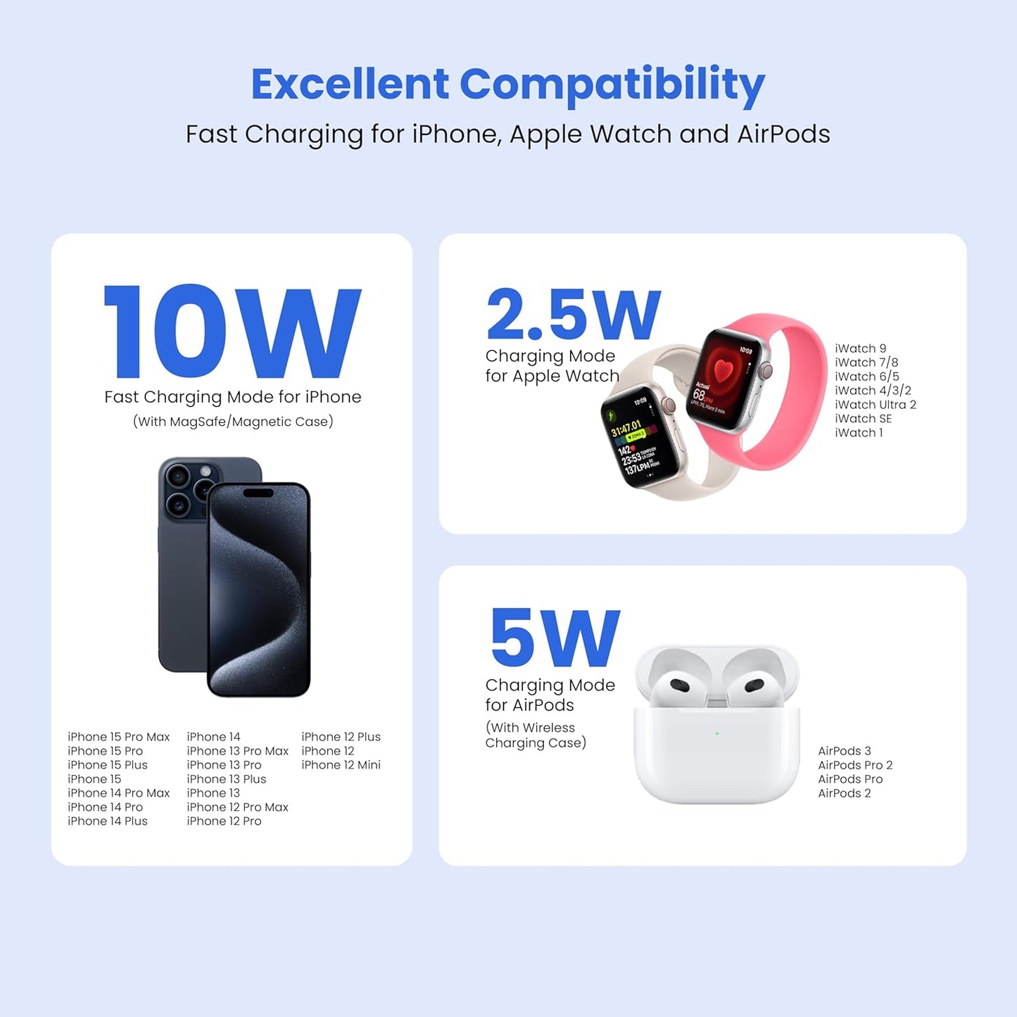 3-in-1 Foldable Magnetic Wireless Fast Charger - Travel Charging Pad for iPhone 12-16 Series, Samsung Galaxy Series, Huawei, Apple Watch, AirPods, and Other Qi-Compatible Devices