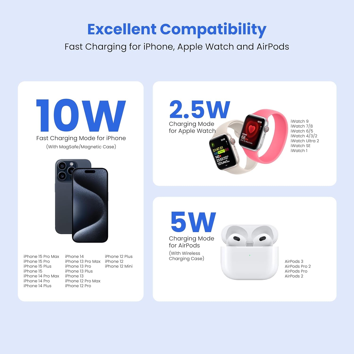 3-in-1 Foldable Magnetic Wireless Fast Charger - Travel Charging Pad for iPhone 12-16 Series, Samsung Galaxy Series, Huawei, Apple Watch, AirPods, and Other Qi-Compatible Devices