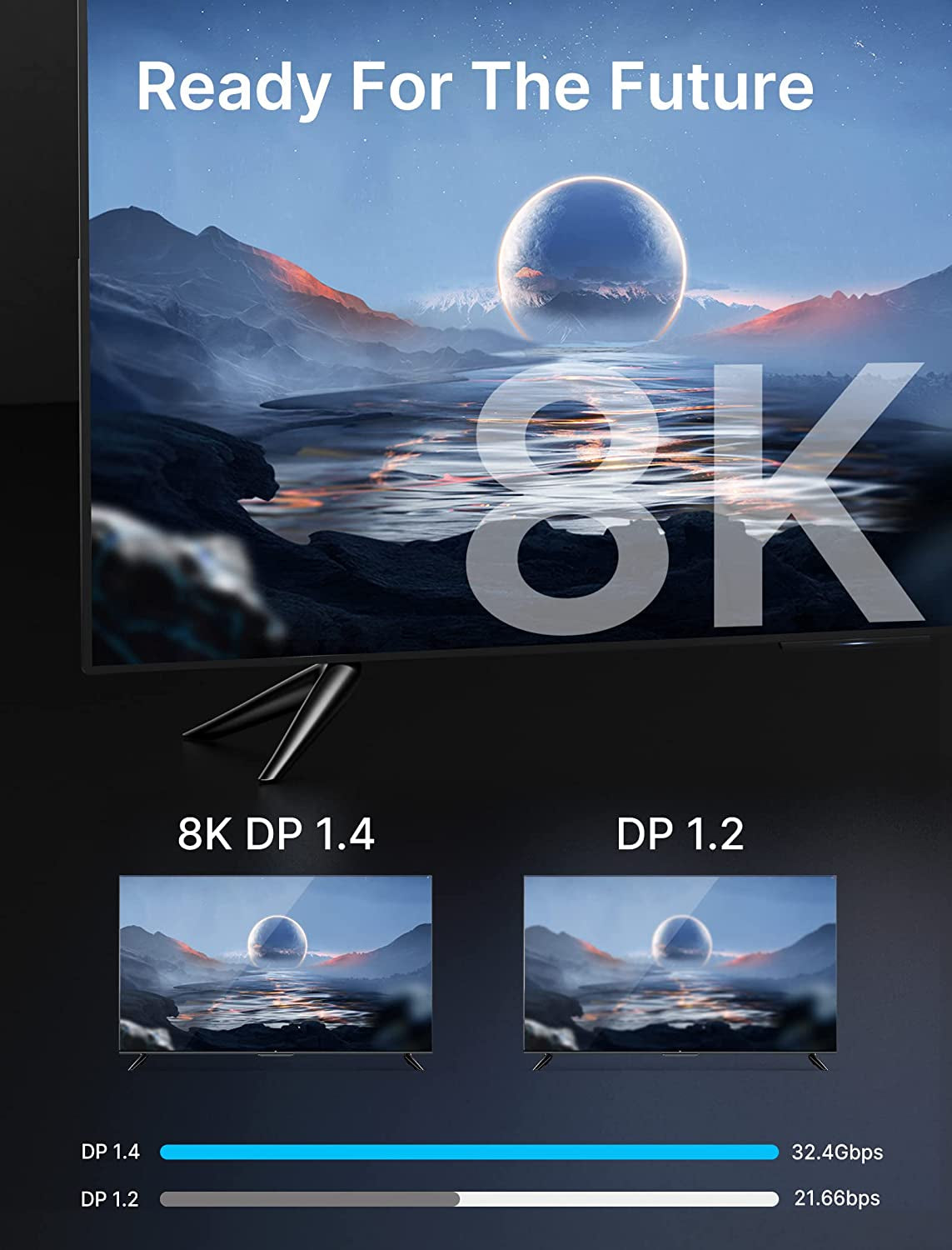8K DP 1.4 Cable 10FT 4K144 HDR10 for Freesync Gaming PC Monitor, Grey | 10FT 32.4Gbps HBR3 DP 1.4 Supports 8K@60Hz HDR10 and 4K@144Hz; Nylon Braid for Freesync/G-Sync Monitors, Gpus, Pcs and Tvs