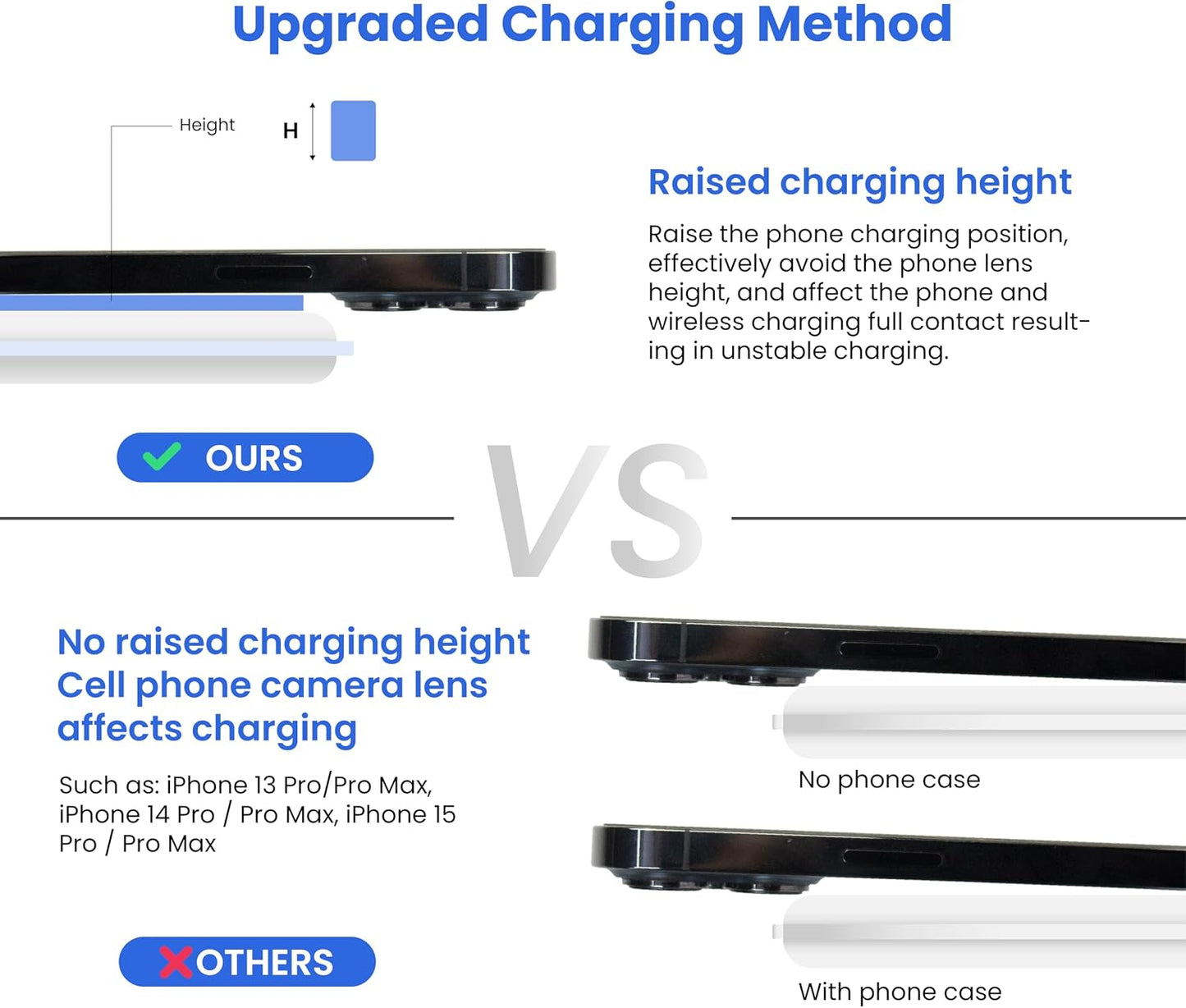 3-in-1 Foldable Magnetic Wireless Fast Charger - Travel Charging Pad for iPhone 12-16 Series, Samsung Galaxy Series, Huawei, Apple Watch, AirPods, and Other Qi-Compatible Devices