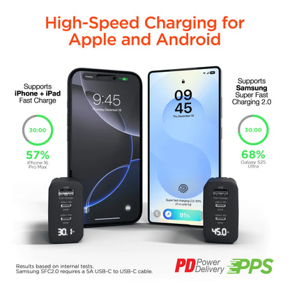 Hypergear Speedboost 65W USB-C PD Tri-Port Gan Laptop Charger with PPS and Digital Display