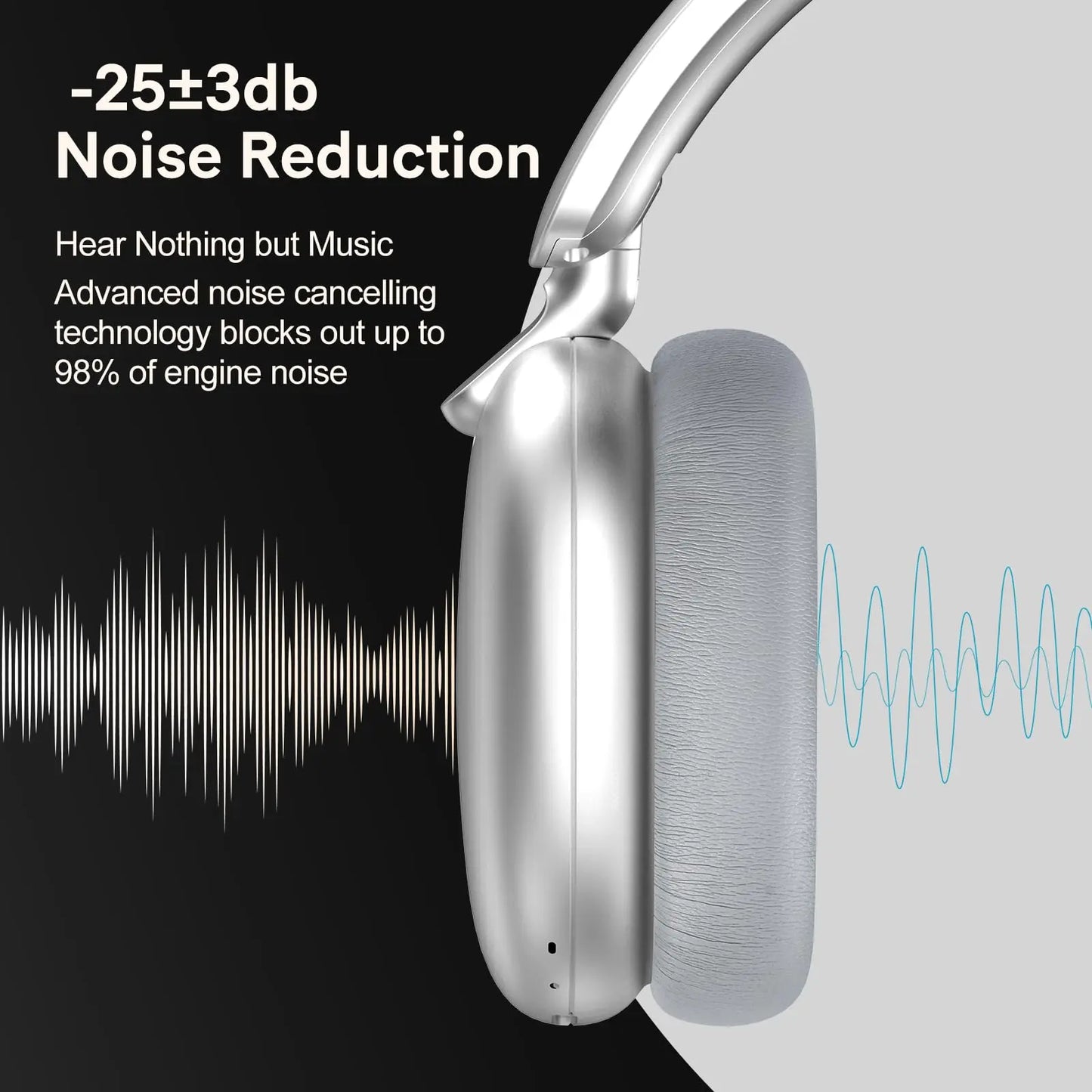 B36 Wireless Bluetooth 5.3 Over-Ear Headphones with ANC Noise Cancelling 8H Playtime Ergonomic Design HD Microphone Foldable