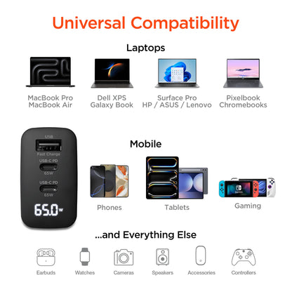 Hypergear Speedboost 65W USB-C PD Tri-Port Gan Laptop Charger with PPS and Digital Display