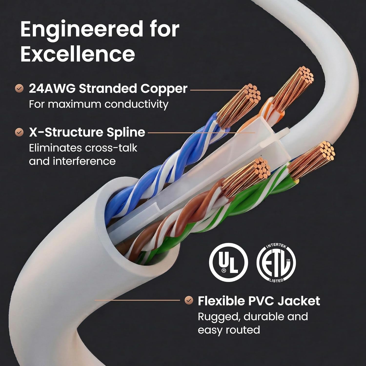 Cat6 Patch Cables Cat 6 Ethernet Cable 7 Ft 24-Pack White