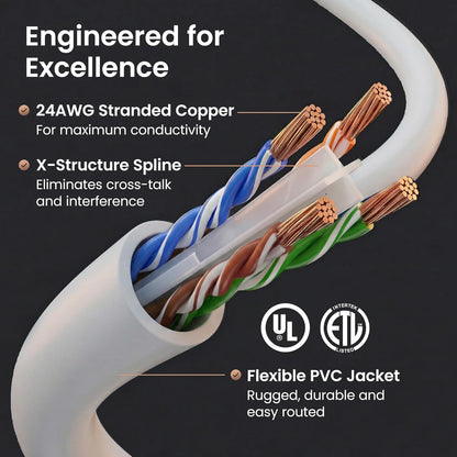 Cat6 Patch Cables Cat 6 Ethernet Cable 7 Ft 24-Pack White