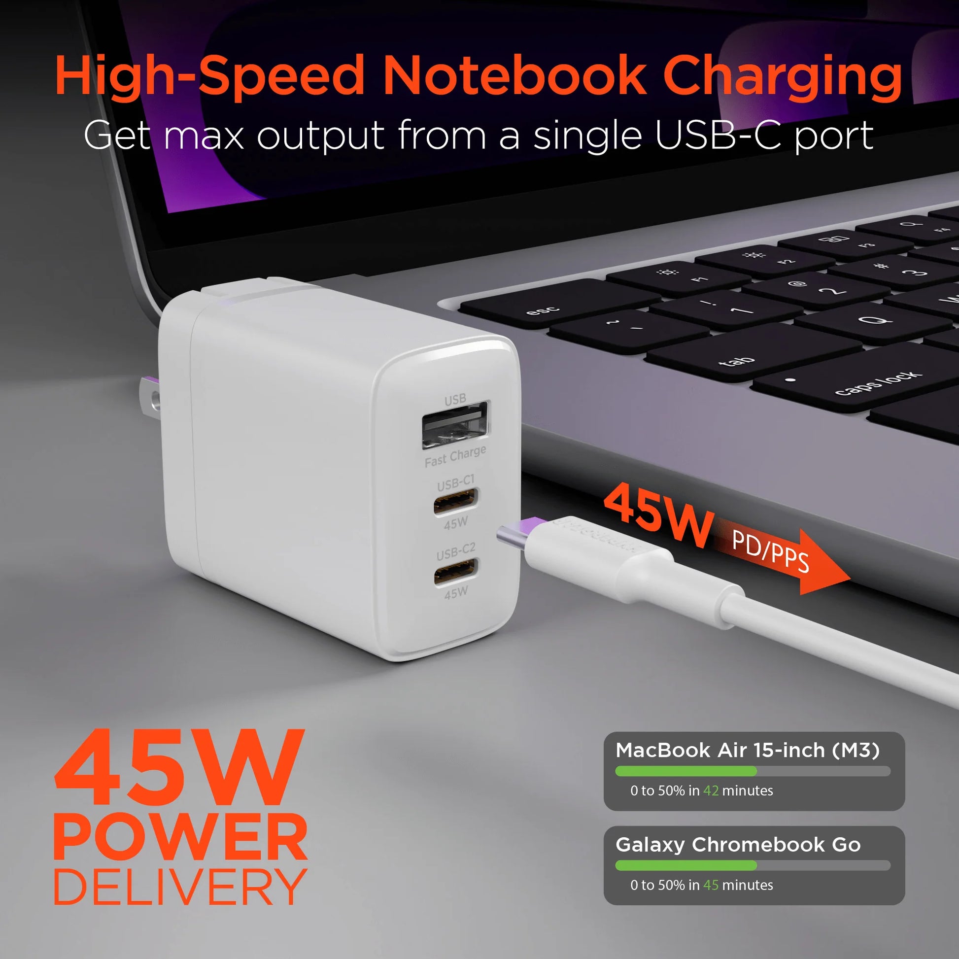 Hypergear Speedboost 45W USB-C PD Tri-Port Gan Fast Wall Charger with PPS and 6Ft USB-C Cable